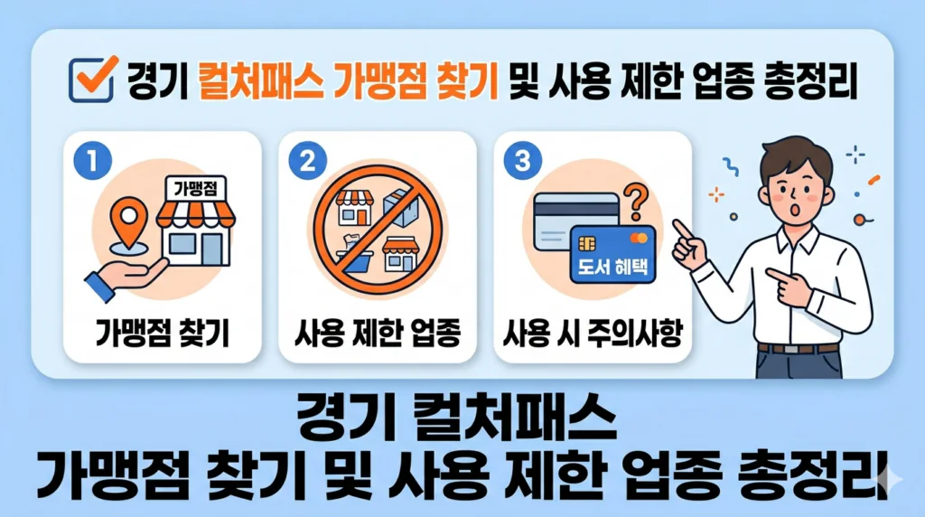 경기 컬처패스 가맹점 찾기 및 사용 제한 업종 총정리