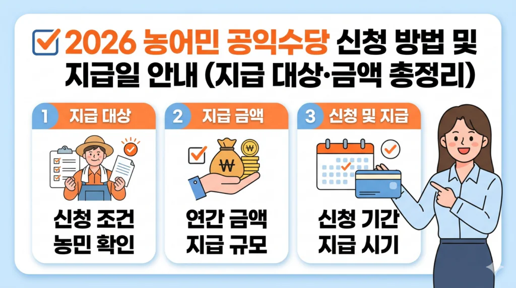 2026 농어민 공익수당 신청 방법 및 지급일 안내 (지급 대상·금액 총정리)