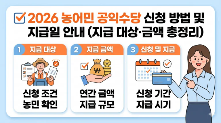 2026 농어민 공익수당 신청 방법 및 지급일 안내 (지급 대상·금액 총정리)