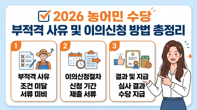2026 농어민 수당 부적격 사유 및 이의신청 방법 총정리