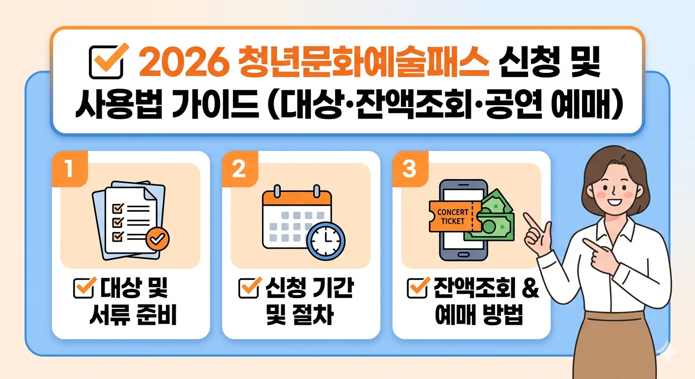 2026 청년문화예술패스 신청 및 사용법 가이드 (대상·잔액조회·공연 예매)