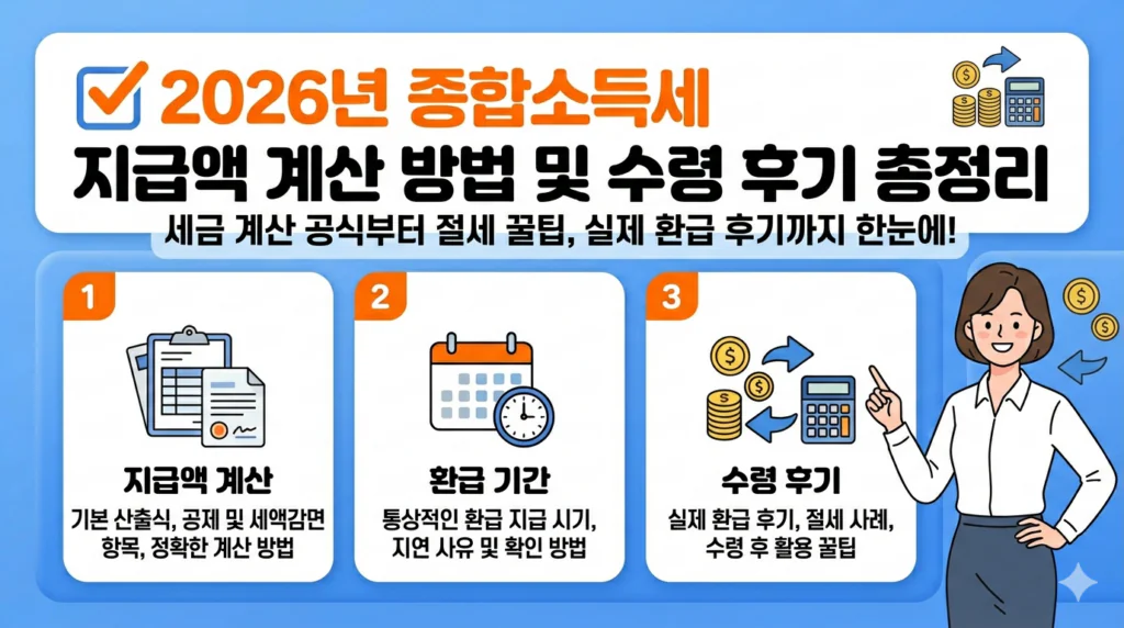2026년 종합소득세 지급액 계산 방법 및 수령 후기 총정리
