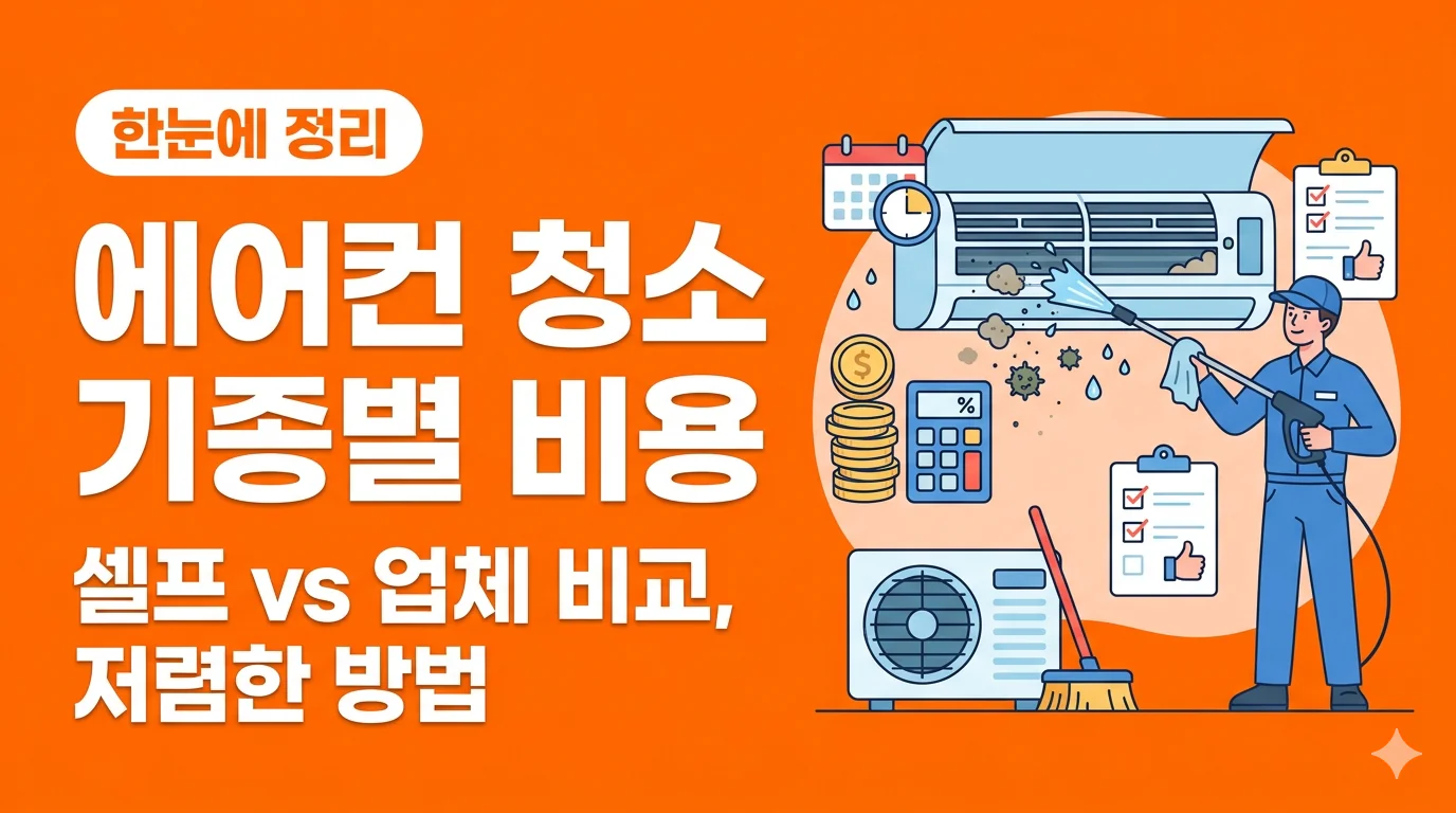 에어컨 청소 가격 기종별 평균 비용 업체 출장비 추가 비용 기준 셀프 vs 업체 비교 저렴한 업체 고르는 방법 | 2026 완벽 가이드