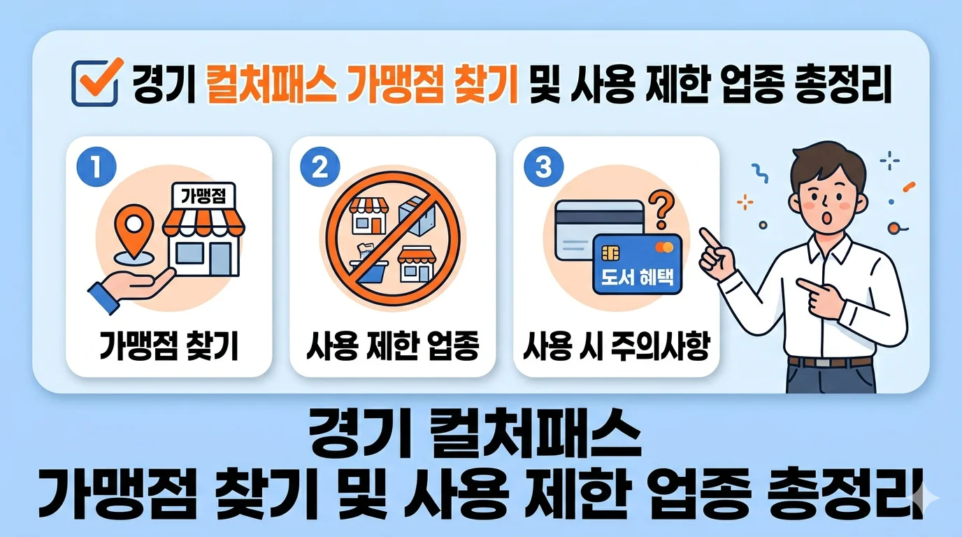경기 컬처패스 가맹점 찾기 및 사용 제한 업종 총정리